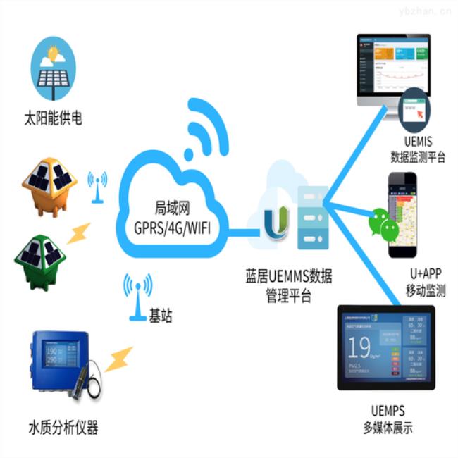 水质TOC是指什么