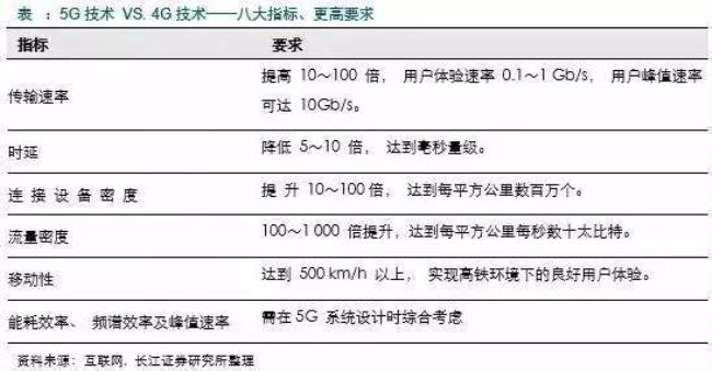 5g网的理论意义