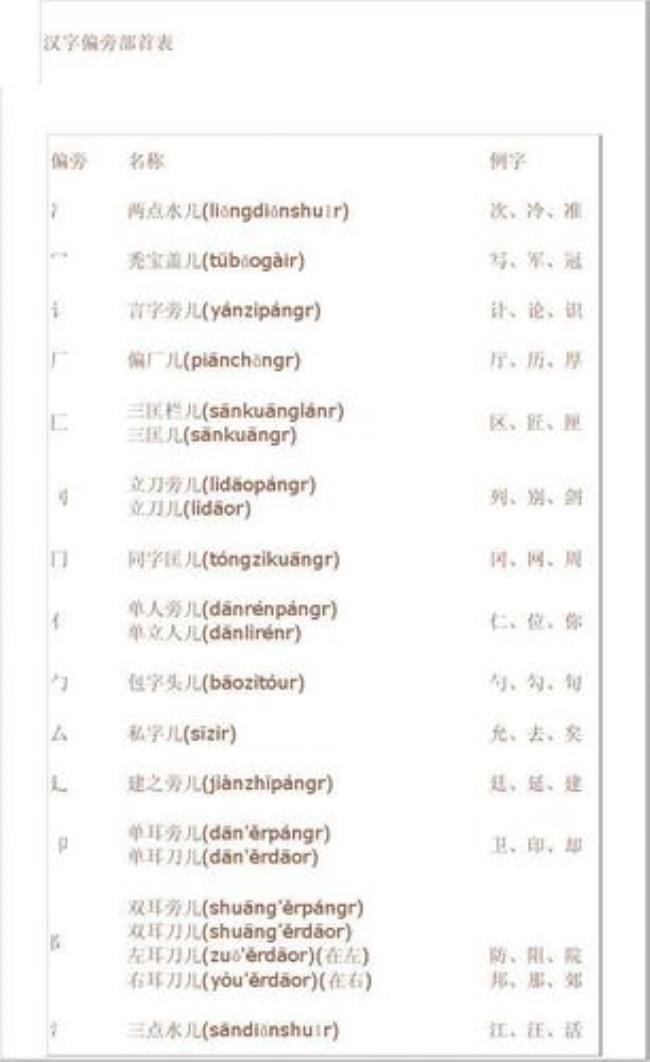 匠的偏旁怎么读
