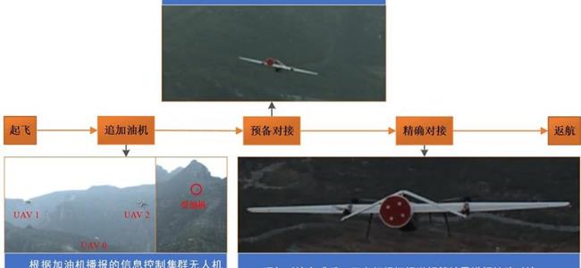 时空对接是什么意思