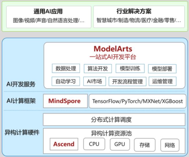 软件开发平台有哪些