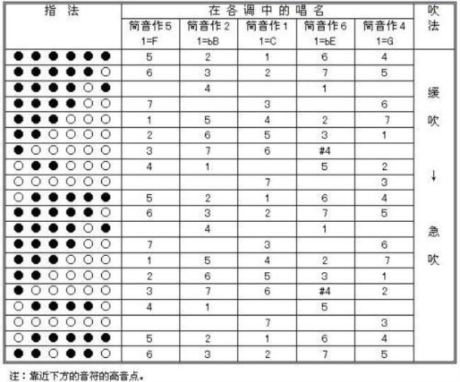 be调笛子能吹e调笛子吗