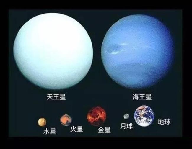 行星名称大全