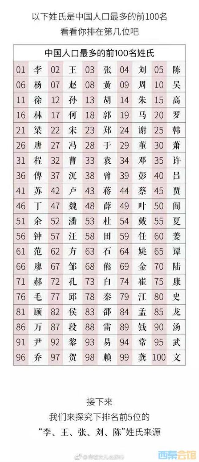 中国姓氏全纪录