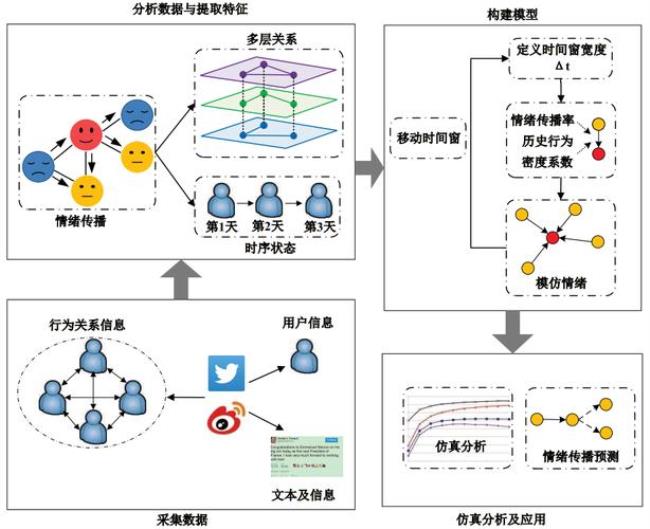 时空传播是什么