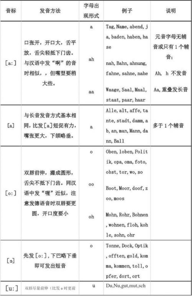 元音和辅音的正确发音