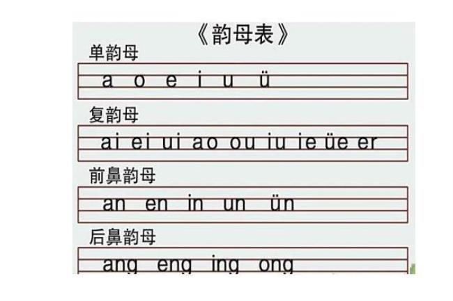 18个复韵母有哪些