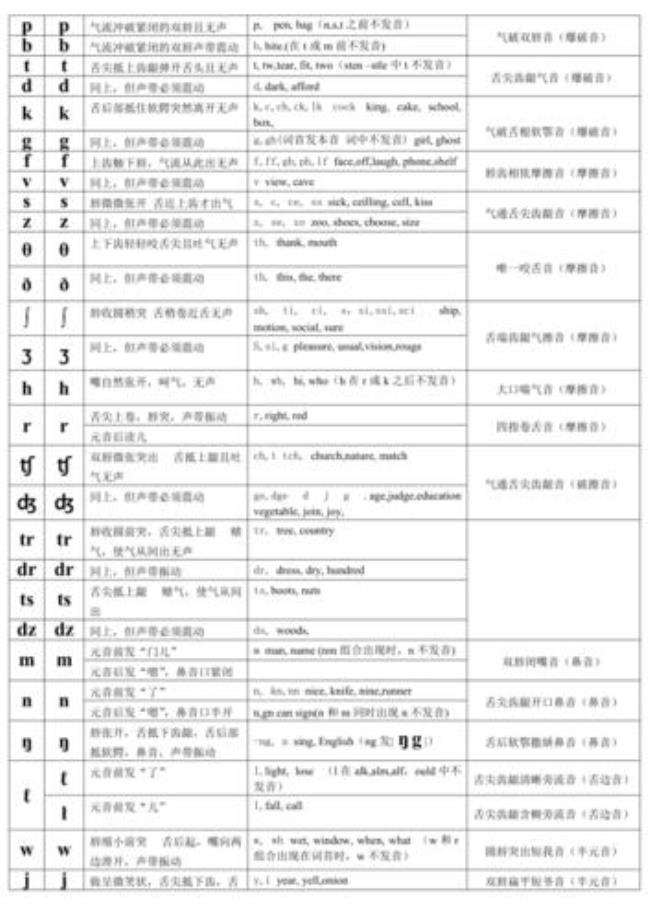 in音标和美式音标的区别