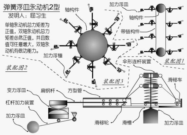 对于永动机正确的说法是