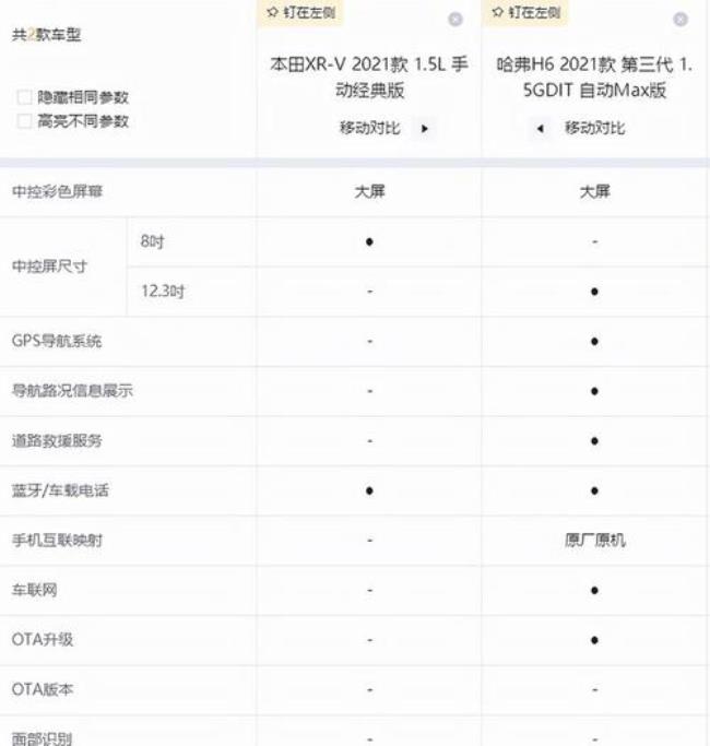 中配和低配有什么区别