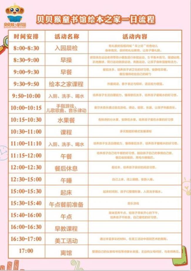 早教课程有哪些