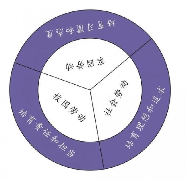 关于课程的的三种定义