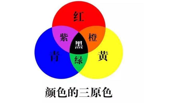 橘红色加什么颜色可以变蓝色