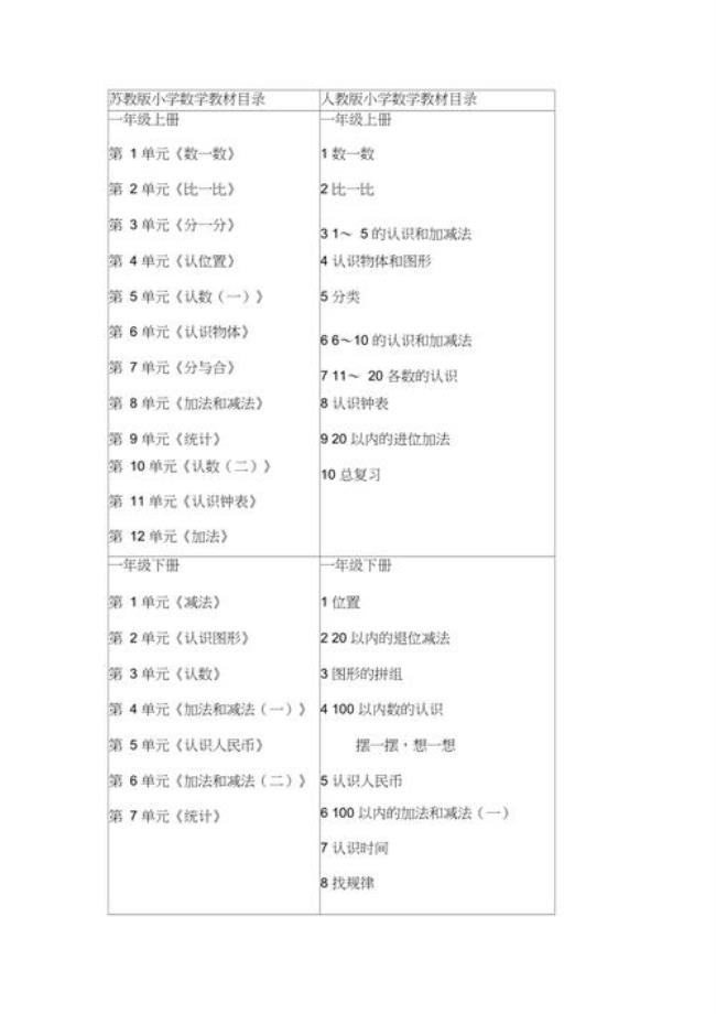 苏教版和北师大版数学哪个更难