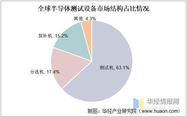 什么是分选性
