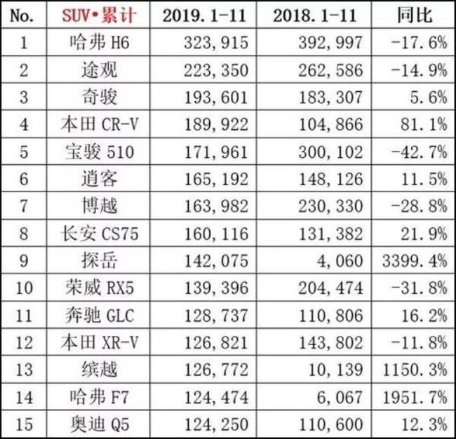 迈腾与途观l一年用车费用