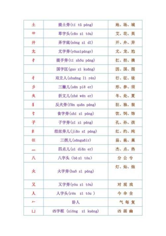 两字偏旁部首是什么