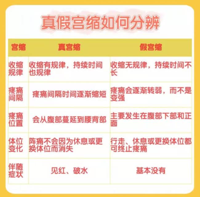宫锁什么意思