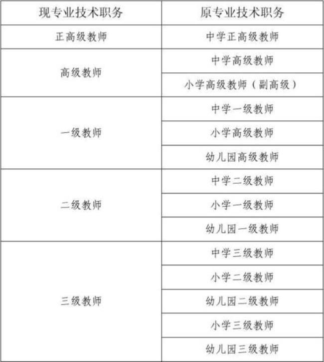 幼儿园有哪些职位