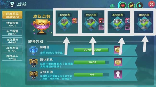 小成就是什么意思