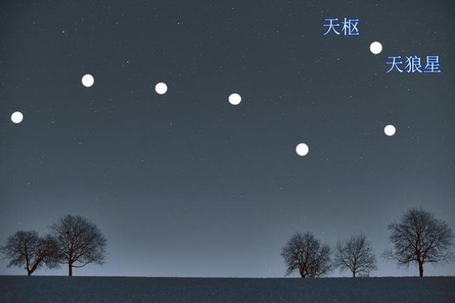 北斗七星中天璇星象征着什么