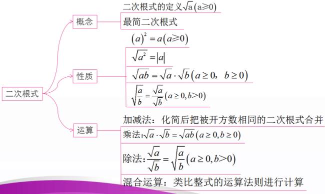 在二次根式中什么叫根