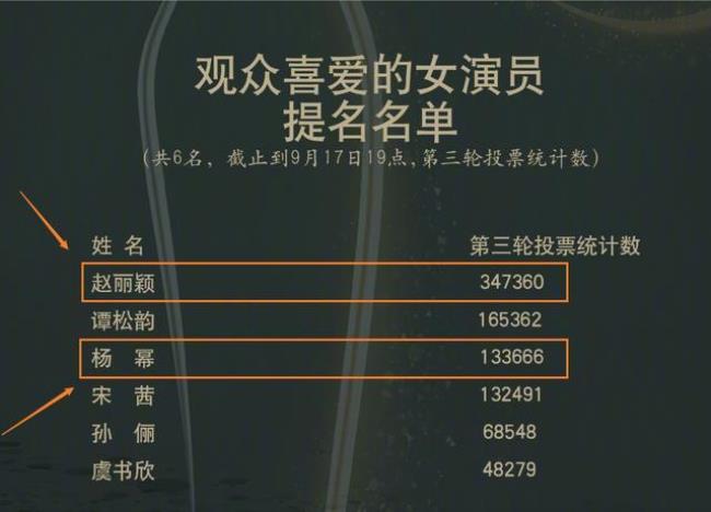 28届金鹰奖最佳女演员