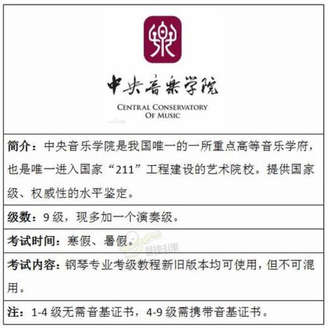 钢琴考级怎么报幕