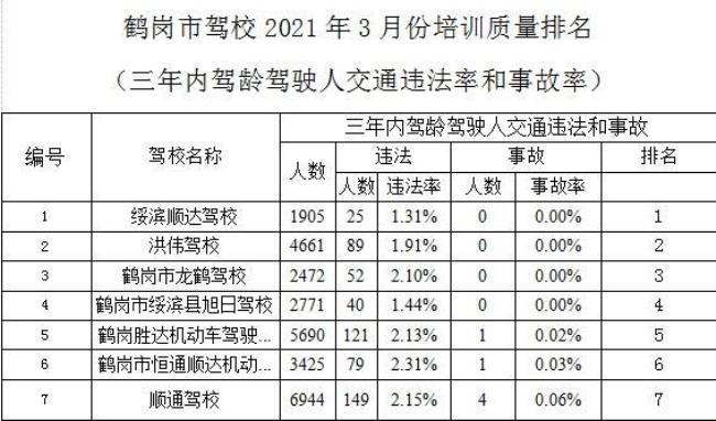 交通事故是科目几考试
