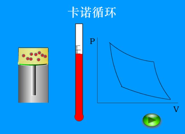 为什么卡诺循环是可逆过程