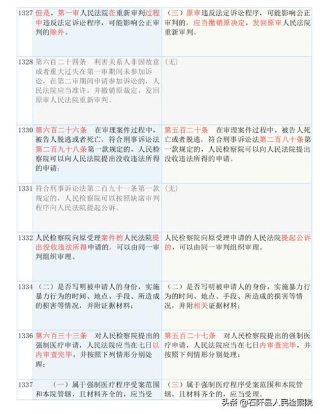 刑诉法268条全文