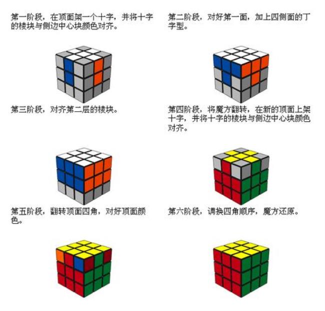奇艺魔方复原角块公式