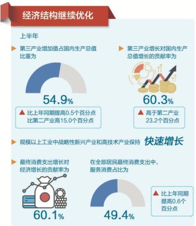 中国三大经济的具体内容