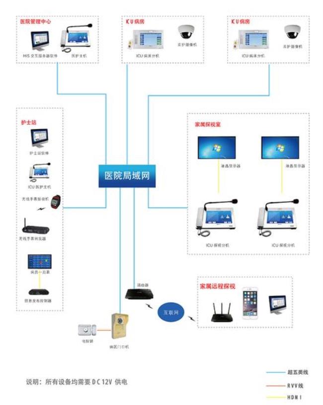网络IUC是什么意思