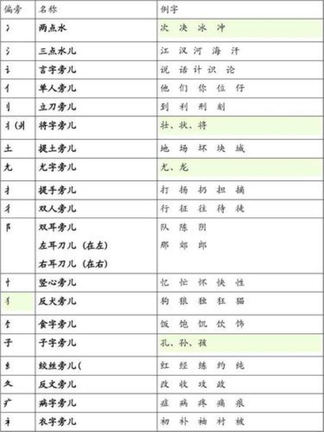郎换个部首怎么换