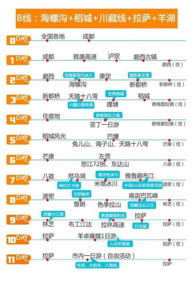 川藏线自驾的注意事项