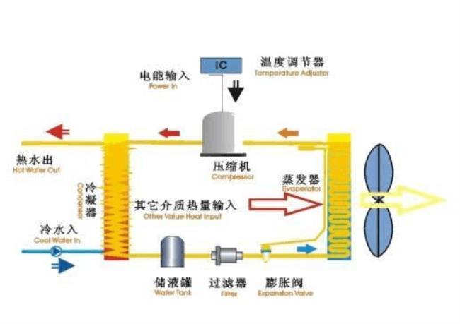 卡诺循环条件