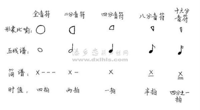 3是不是8分音符