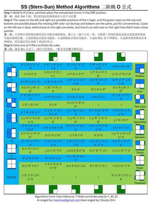 二阶魔方七步还原口诀