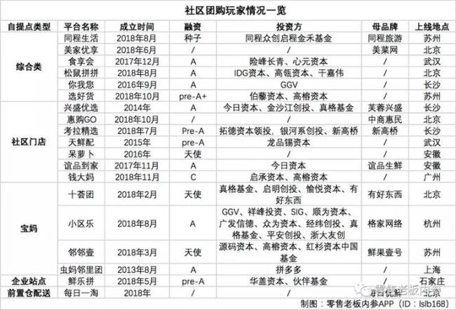 非标品有哪些类目