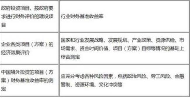 经济特征是哪五种