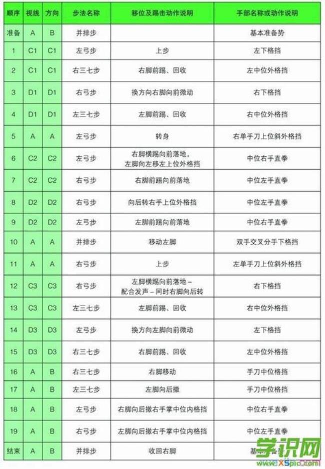 二十四式太极剑动作顺序表