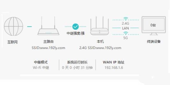 华为路由器怎么远程关闭