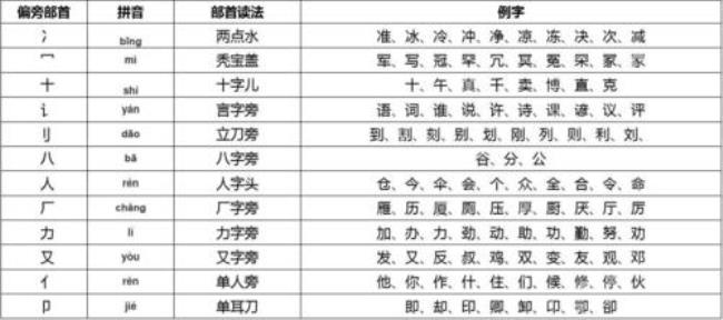 世字的偏旁