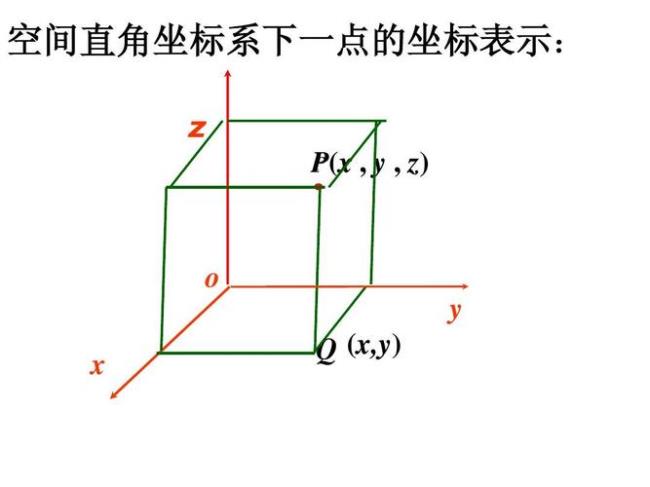线面平行的判定定理坐标系高中