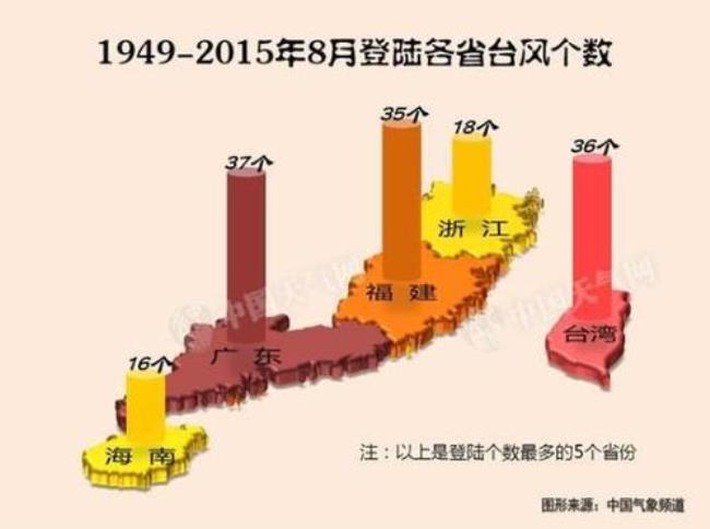 台风九子都有谁