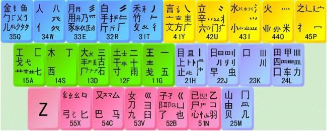 一笔到五笔的字有哪些