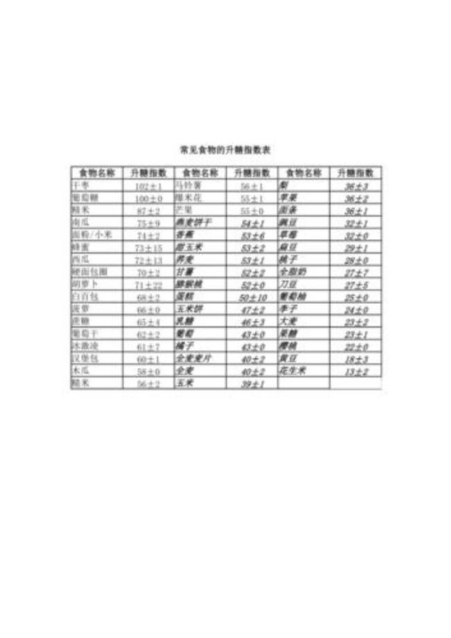 咖啡升糖指数一览表