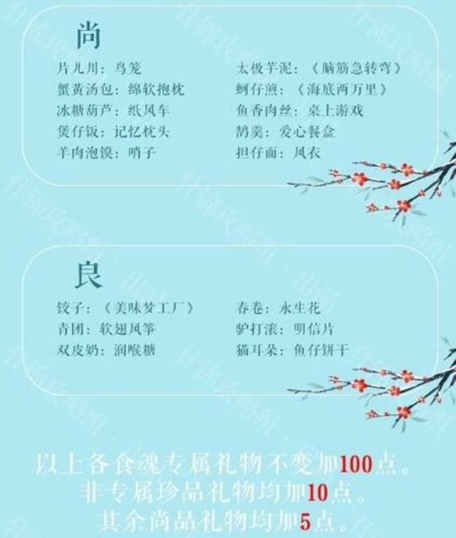 食物语礼物战争年代送给谁