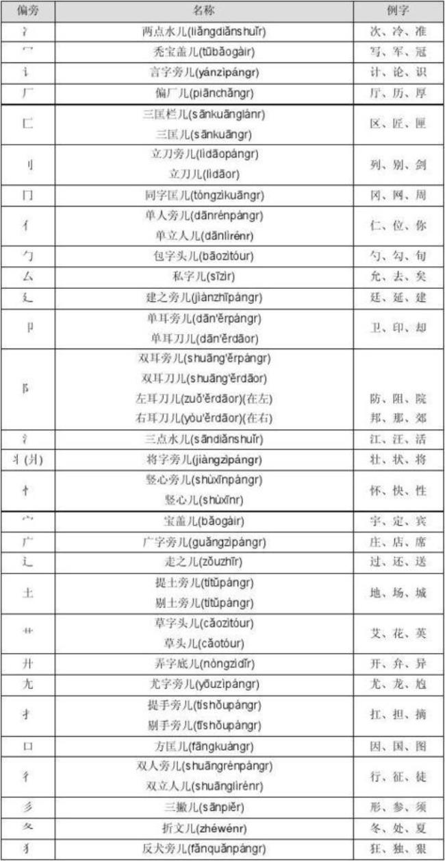 喜的偏旁部首是什么